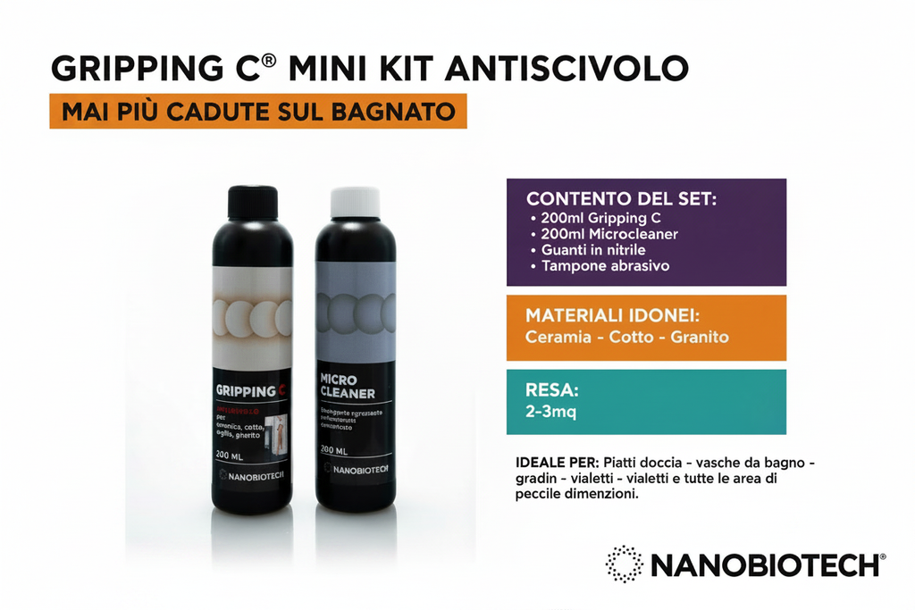 GRIPPING C Mini Kit – Sfondo Bianco